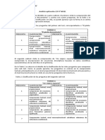 Análisis Aplicación CLP 4