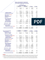 FY2018 - JUN Fincl Comparative Summary