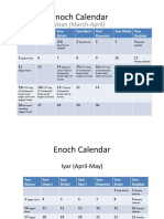 Enoch Calendar: Nisan (March April)