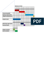 Cronograma de Actividades