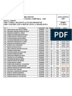 Avaliação Do IMC em 1997