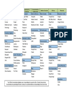 100 Herramientas Digitalespara Educacion