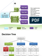 Decison Makinjg - May 2018