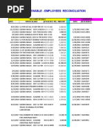 Accounts Receivable - Employees Reconciliation