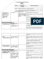 Science 10 Curriculum Guide