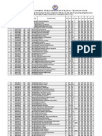 Ts Merit List Before Cert Verification