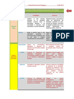 Esquema de La Estructura Din Mica Del Acto Docente