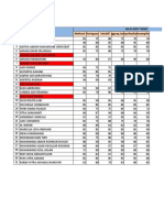 Nilai PSG 17 - 18