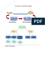 Stock Transport Process in SAP ERP System