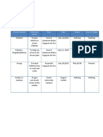 Persons Involved Missionary Activity Place Date Budget Source of Budget