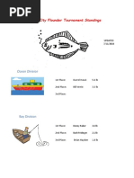 2018 Flounder Tournament Leader Board 071118