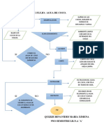 Diagrama de Flujo Tarea 1 Gestion