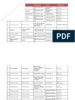 N O Nama Obat Sinonim Sediaanlazim Khasiat Penggolongan
