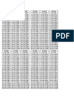 Multiplication Tables From 50 To 100