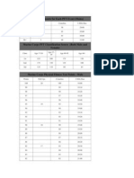 Fitness Requirements For Each PFT Event