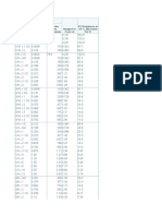 Area Dimensions, In. Weight Per Foot, LB DC Resistance at 20° C, Microhms Per FT Circular Mils, Thousands