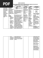 Matriz de Consistencia