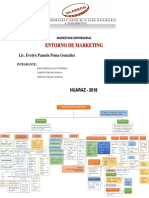 Mapa Mental de Entorno de Marketing