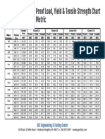 Proof Load, Yield & Tensile Strength Chart Metric