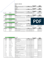 Puntos de Atencion Mar 2018