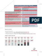 Tabela Referencia Rápida Falhas 008938 V1