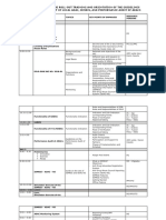 Training Plan For ADAC Roll-Out2