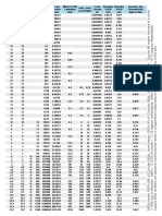 AWG Wire Chart, Aught, MCM Kcmil, US Inch, and Metric Wire Sizes PDF