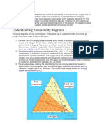 Understanding Flammability Diagrams: Flammability Diagrams Show The Control of Flammability in Mixtures of Fuel