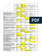 Selenium MCQs