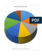 Grafico de Torta Por Edades