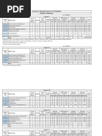 Teaching Scheme BPharm