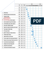 Gantt Chart