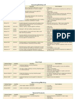 Preparatory Products FOR KNIT AND WOVEN FABRIC PROCESSING