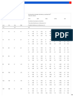 Tolerances and Resultant Fits