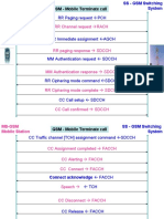 5 MobileTerminateSlideShow