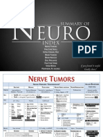 Neurosurgery Summaryupdated PDF