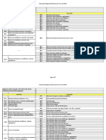 Potential Structural Heart Diagnoses: Diagnosis Code Crosswalk: ICD-9-CM To ICD-10-CM