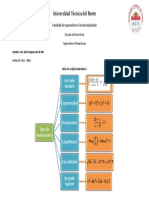 Tipos de Inecuaciones