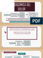 BIOQUÍMIA DEL DOLOR - Sustancias Químicas Que Lo Producen