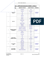 00 01 21 - Approved Manufacturers List Elv