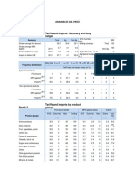 Aranceles Del Perú: Part A.1 Tariffs and Imports: Summary and Duty Ranges