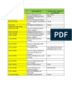 April 27, 2018 (DAY 1) Time Description Estimated Amount Per Person