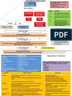 JNC8 HTNGuidelines Book Booklet