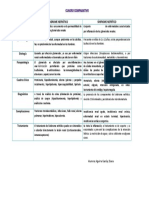 Cuadro-Comparativo Sindrome Nefritico y Sindrome Nefrotico