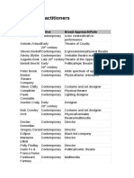 Theatre Practitioners List