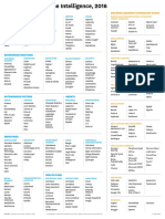 The State of Machine Intelligence-2016