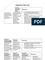 Diagnostico Diferencial Entre Tipos de Esquizofrenia