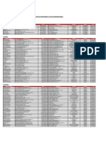 Financeira Lista Revendas Lojas Abr 13 PDF