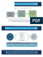 Viligancia Epidemiologica