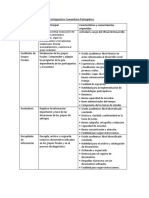 Personal y Herramientas Diagnostico